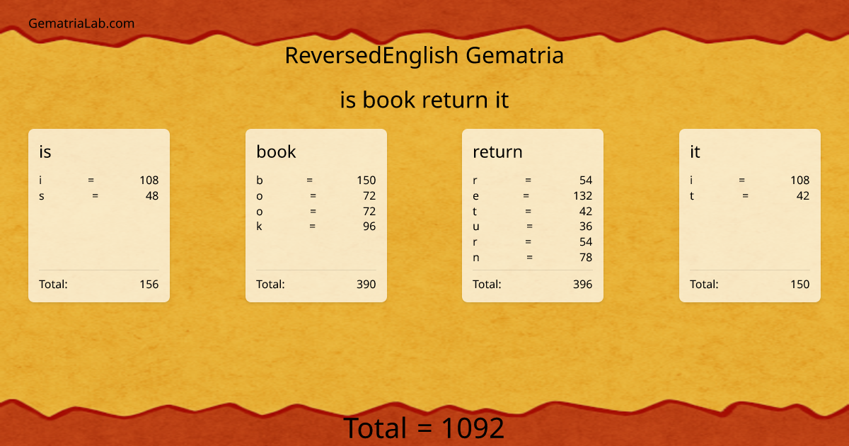 is book return it in reversedEnglish Gematria